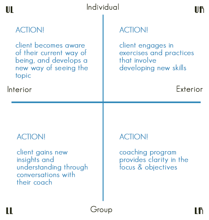 Integral Coaching Approach