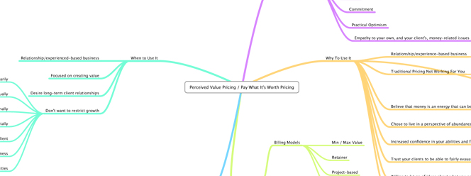 Tara's Pay-What-It's-Worth Pricing mind map