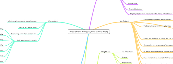Tara's Pay-What-It's-Worth Pricing mind map Tara's Pay-What-It's-Worth Pricing mind map
