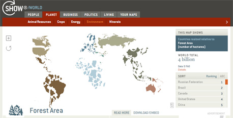 Forest Areas Representation Show World Russia leads with 808.7 million hectares left