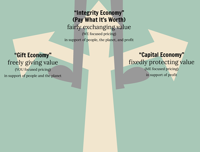 A Middle Way | Pay What It's Worth