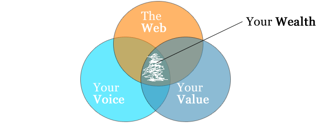 VVW=Wealth VVW=Wealth